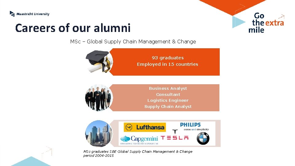 Careers of our alumni MSc – Global Supply Chain Management & Change 93 graduates