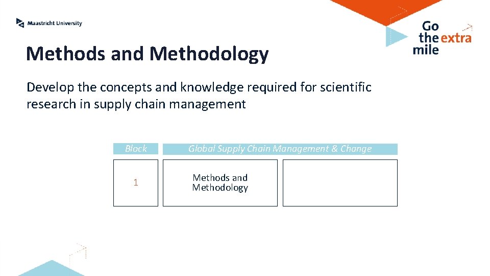 Methods and Methodology Develop the concepts and knowledge required for scientific research in supply