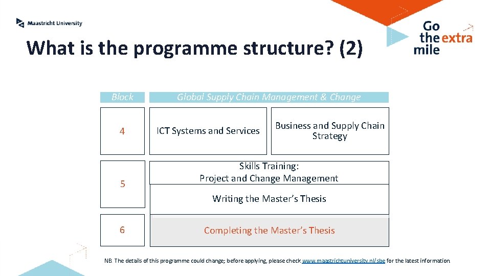 What is the programme structure? (2) Block 4 5 Global Supply Chain Management &