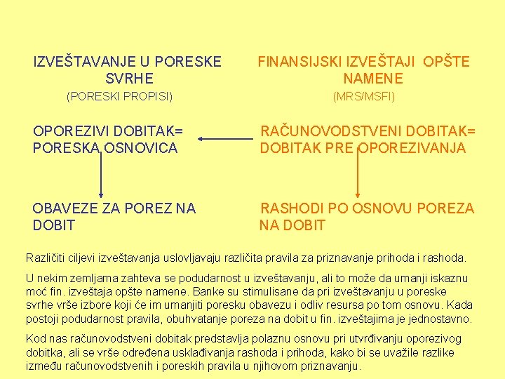 IZVEŠTAVANJE U PORESKE SVRHE (PORESKI PROPISI) FINANSIJSKI IZVEŠTAJI OPŠTE NAMENE (MRS/MSFI) OPOREZIVI DOBITAK= PORESKA