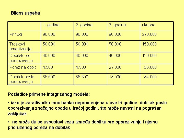 Bilans uspeha 1. godina 2. godina 3. godina ukupno Prihodi 90. 000 270. 000