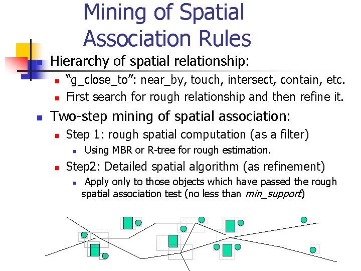 Mining of Spatial Association Rules n Hierarchy of spatial relationship: n n n “g_close_to”: