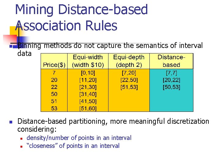 Mining Distance-based Association Rules n n Binning methods do not capture the semantics of