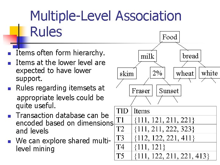 Multiple-Level Association Rules Food n n n Items often form hierarchy. bread milk Items