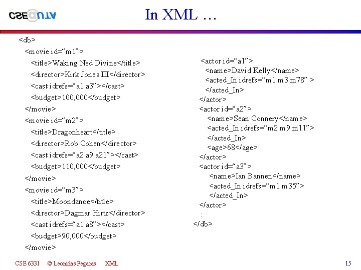 In XML … <db> <movie id=“m 1”> <title>Waking Ned Divine</title> <director>Kirk Jones III</director> <cast