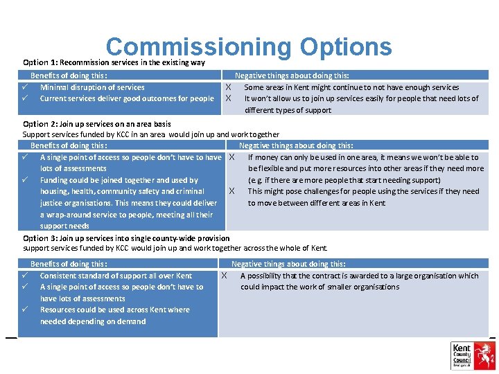 Commissioning Options Option 1: Recommission services in the existing way Benefits of doing this: