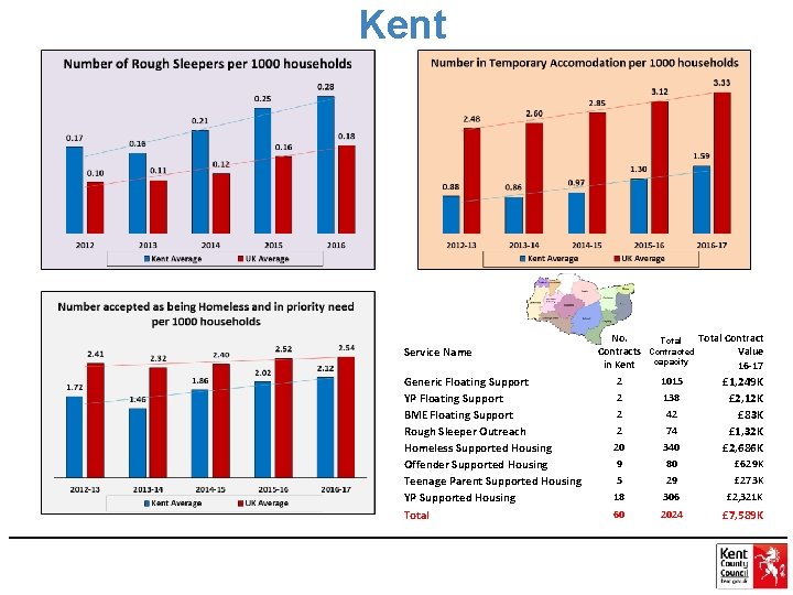 Kent Service Name Generic Floating Support YP Floating Support BME Floating Support Rough Sleeper