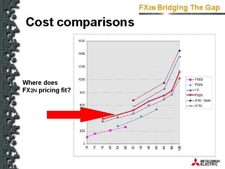 FX 2 N Bridging The Gap Cost comparisons Where does FX 2 N pricing