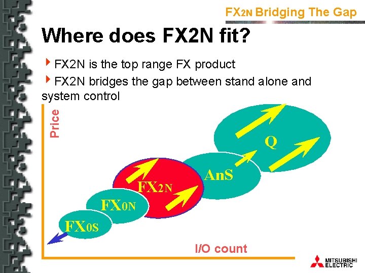 FX 2 N Bridging The Gap Where does FX 2 N fit? Price 4