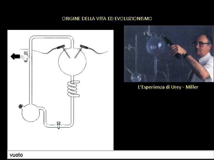 ORIGINE DELLA VITA ED EVOLUZIONISMO L’Esperienza di Urey - Miller vuoto 