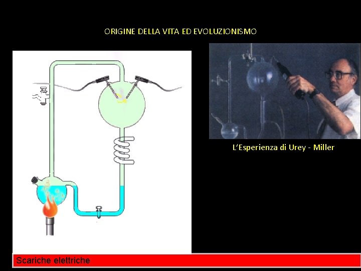 ORIGINE DELLA VITA ED EVOLUZIONISMO L’Esperienza di Urey - Miller Scariche elettriche 