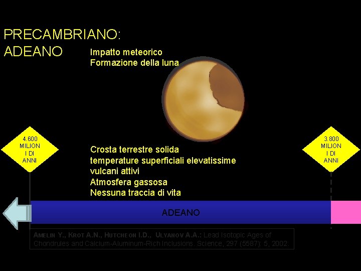 PRECAMBRIANO: Impatto meteorico ADEANO Formazione della luna 4. 600 MILION I DI ANNI Crosta