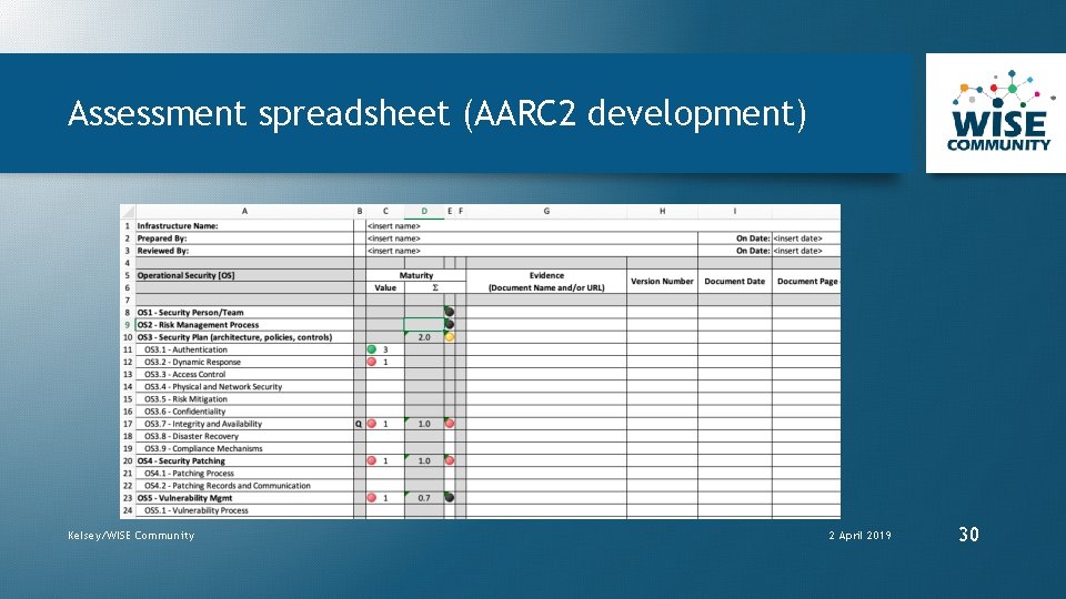 Assessment spreadsheet (AARC 2 development) Kelsey/WISE Community 2 April 2019 30 