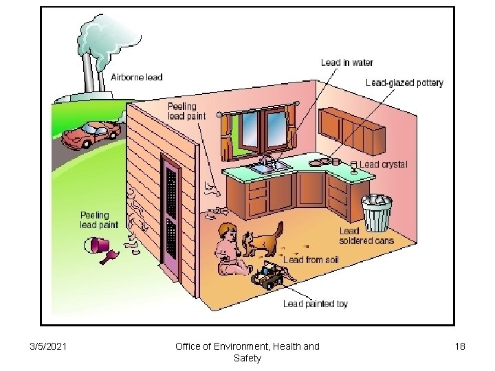 3/5/2021 Office of Environment, Health and Safety 18 