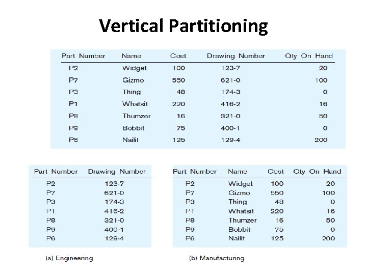 Vertical Partitioning Vertical Partitioning