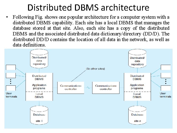Distributed DBMS architecture • Following Fig. shows one popular architecture for a computer system Distributed DBMS architecture • Following Fig. shows one popular architecture for a computer system