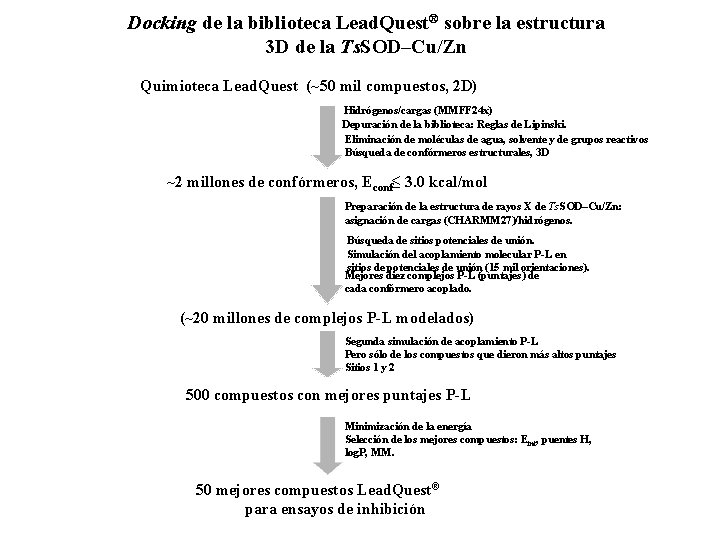 Docking de la biblioteca Lead. Quest® sobre la estructura 3 D de la Ts.