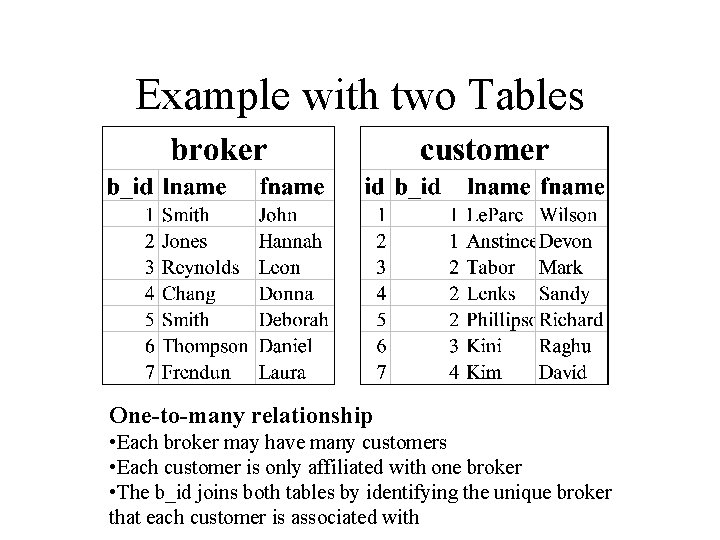 Example with two Tables One-to-many relationship • Each broker may have many customers •