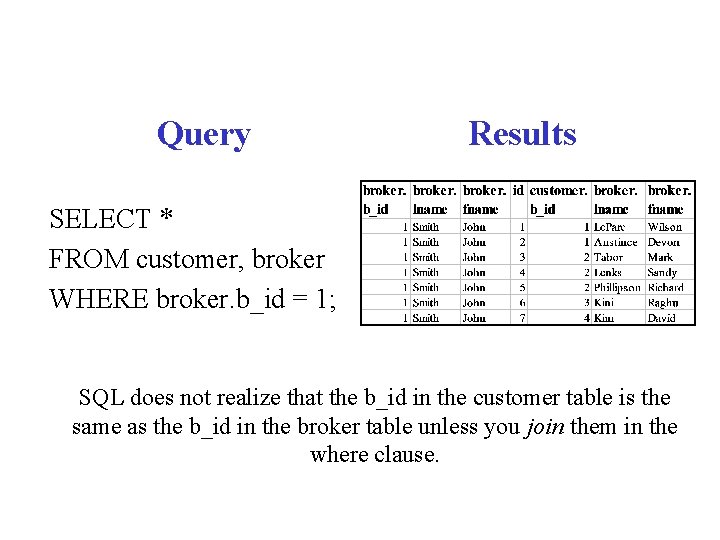 Query Results SELECT * FROM customer, broker WHERE broker. b_id = 1; SQL does