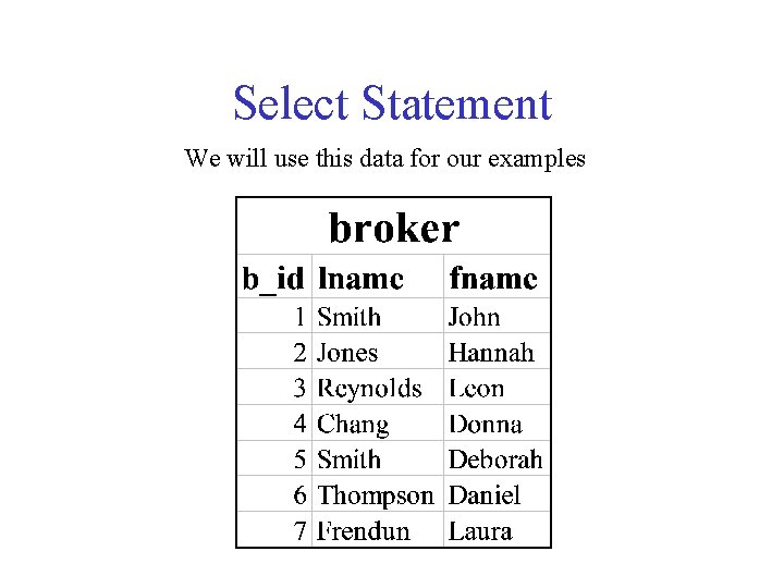 Select Statement We will use this data for our examples 