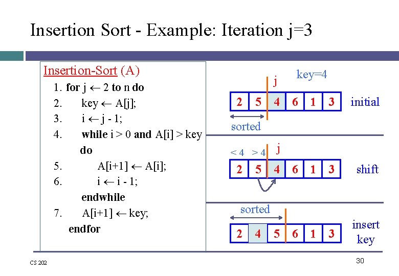 Insertion Sort - Example: Iteration j=3 Insertion-Sort (A) 1. for j 2 to n Insertion Sort - Example: Iteration j=3 Insertion-Sort (A) 1. for j 2 to n