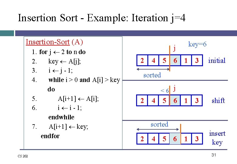 Insertion Sort - Example: Iteration j=4 Insertion-Sort (A) 1. for j 2 to n Insertion Sort - Example: Iteration j=4 Insertion-Sort (A) 1. for j 2 to n
