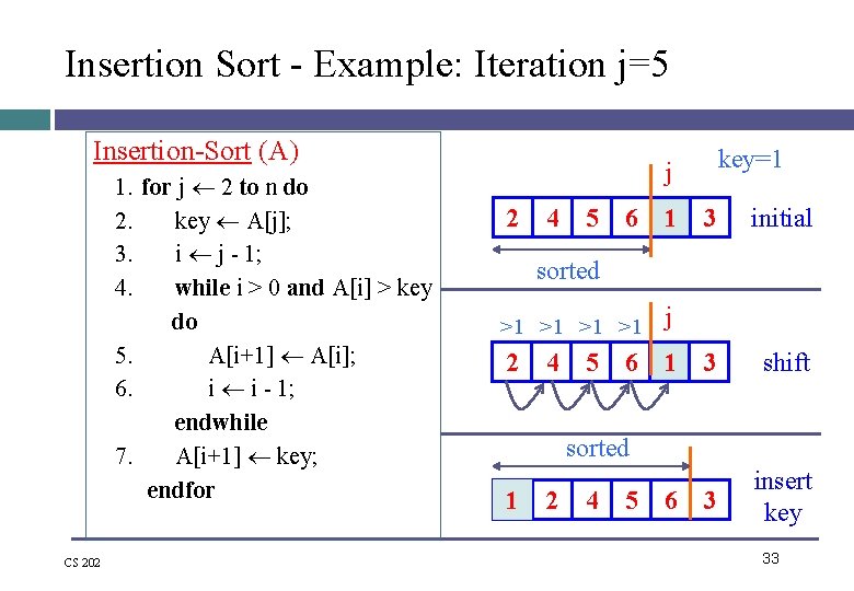 Insertion Sort - Example: Iteration j=5 Insertion-Sort (A) 1. for j 2 to n Insertion Sort - Example: Iteration j=5 Insertion-Sort (A) 1. for j 2 to n