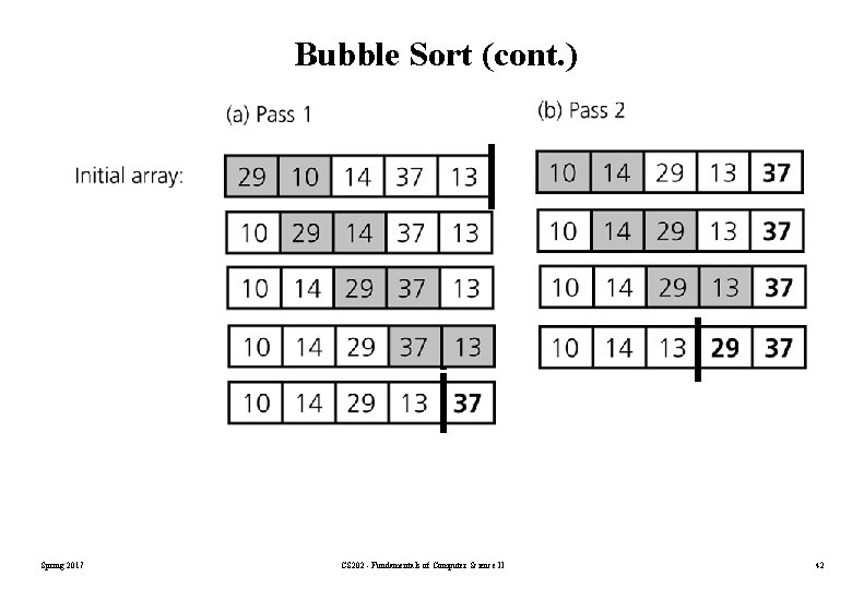 Bubble Sort (cont. ) Spring 2017 CS 202 - Fundamentals of Computer Science II Bubble Sort (cont. ) Spring 2017 CS 202 - Fundamentals of Computer Science II
