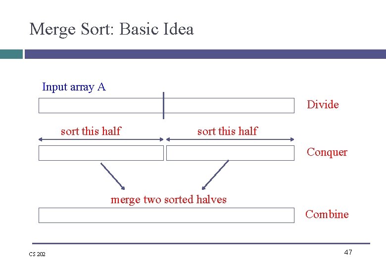 Merge Sort: Basic Idea Input array A Divide sort this half Conquer merge two Merge Sort: Basic Idea Input array A Divide sort this half Conquer merge two
