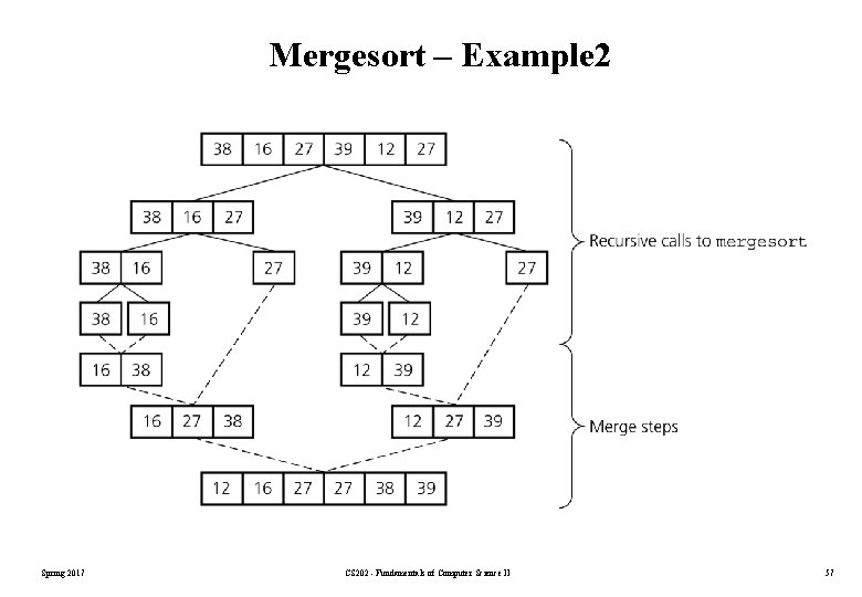Mergesort – Example 2 Spring 2017 CS 202 - Fundamentals of Computer Science II Mergesort – Example 2 Spring 2017 CS 202 - Fundamentals of Computer Science II