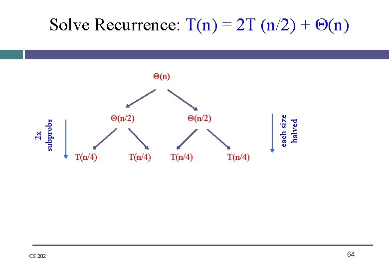 Solve Recurrence: T(n) = 2 T (n/2) + Θ(n) T(n/4) CS 202 T(n/4) Θ(n/2) Solve Recurrence: T(n) = 2 T (n/2) + Θ(n) T(n/4) CS 202 T(n/4) Θ(n/2)