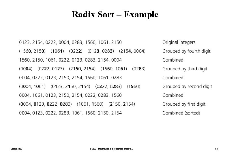 Radix Sort – Example Spring 2017 CS 202 - Fundamentals of Computer Science II Radix Sort – Example Spring 2017 CS 202 - Fundamentals of Computer Science II