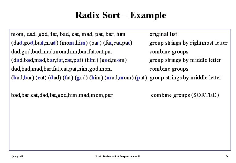 Radix Sort – Example mom, dad, god, fat, bad, cat, mad, pat, bar, him Radix Sort – Example mom, dad, god, fat, bad, cat, mad, pat, bar, him