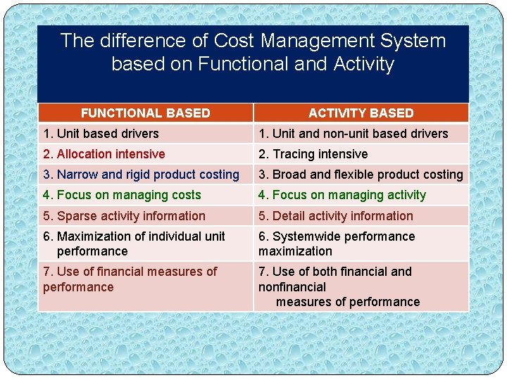 The difference of Cost Management System based on Functional and Activity FUNCTIONAL BASED ACTIVITY