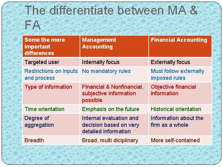The differentiate between MA & FA Some the more important differences Management Accounting Financial