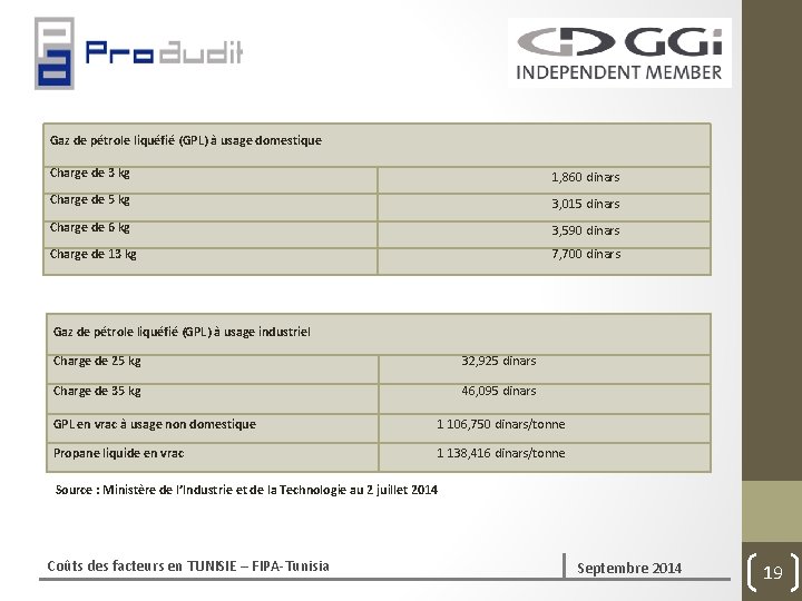  Gaz de pétrole liquéfié (GPL) à usage domestique Charge de 3 kg 1,