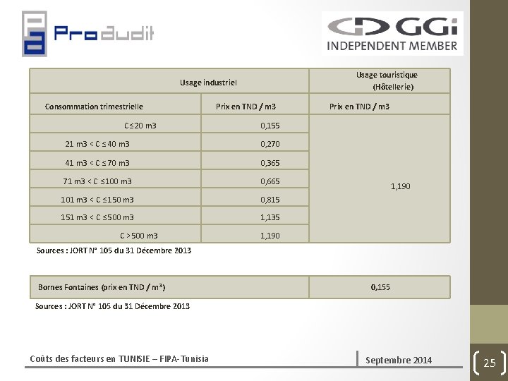  Usage industriel Consommation trimestrielle C≤ 20 m 3 21 m 3 < C