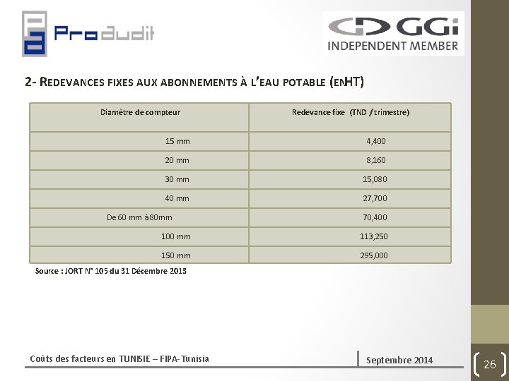 2‐ REDEVANCES FIXES AUX ABONNEMENTS À L’EAU POTABLE (ENHT) Diamètre de compteur Redevance fixe