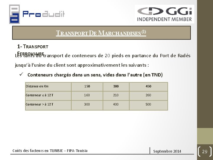 TRANSPORT DE MARCHANDISES(1) 1‐ TRANSPORT FERROVIAIRE Les tarifs du transport de conteneurs de 20