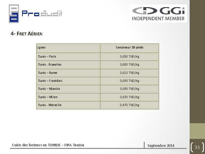 4‐ FRET AÉRIEN Lignes Conteneur 20 pieds Tunis – Paris 0, 650 TND/kg Tunis