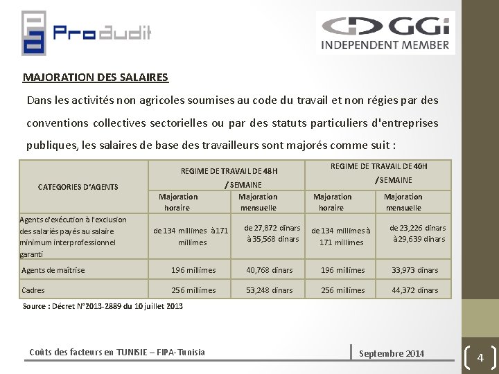 MAJORATION DES SALAIRES Dans les activités non agricoles soumises au code du travail et