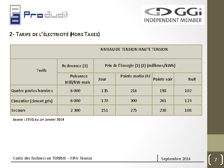 2‐ TARIFS DE L’ÉLECTRICITÉ (HORS TAXES) NIVEAU DE TENSION HAUTE TENSION Tarifs Prix de