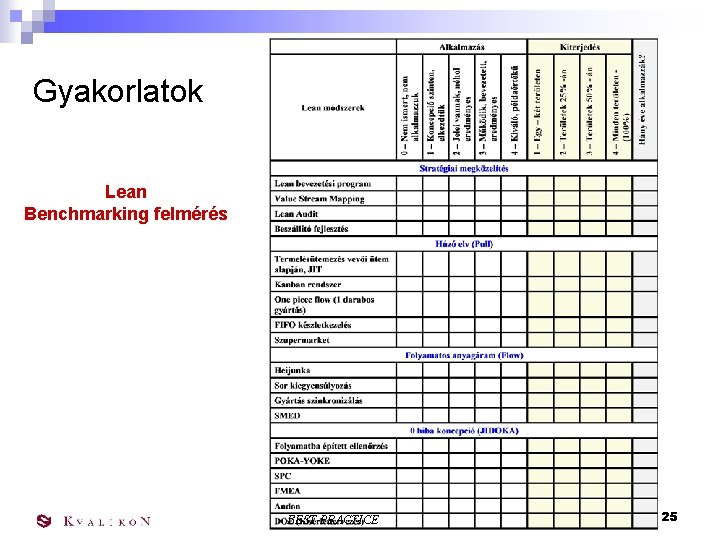 Gyakorlatok Lean Benchmarking felmérés BEST PRACTICE 25 