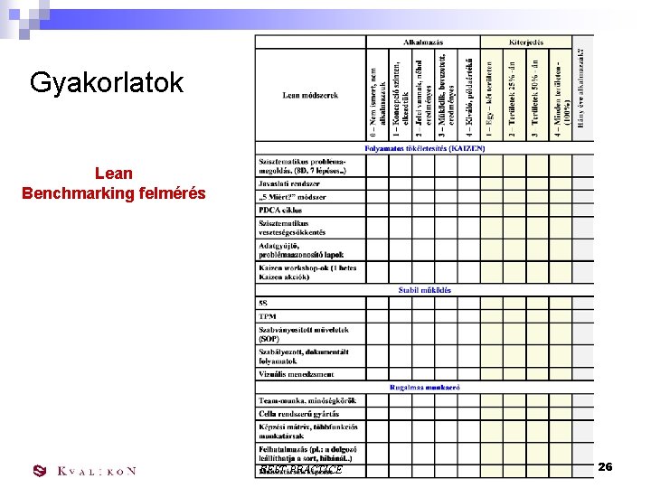 Gyakorlatok Lean Benchmarking felmérés BEST PRACTICE 26 