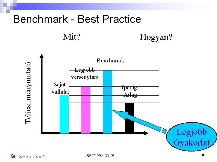 Benchmark - Best Practice Teljesítménymutató Mit? Hogyan? Benchmark Legjobb versenytárs Saját vállalat Iparági Átlag