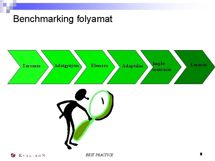 Benchmarking folyamat Tervezés Adatgyűjtés Elemzés BEST PRACTICE Adaptálás Implementáció Lezárás 8 