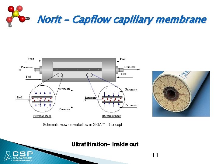 Norit – Capflow capillary membrane Ultrafiltration- inside out 11 