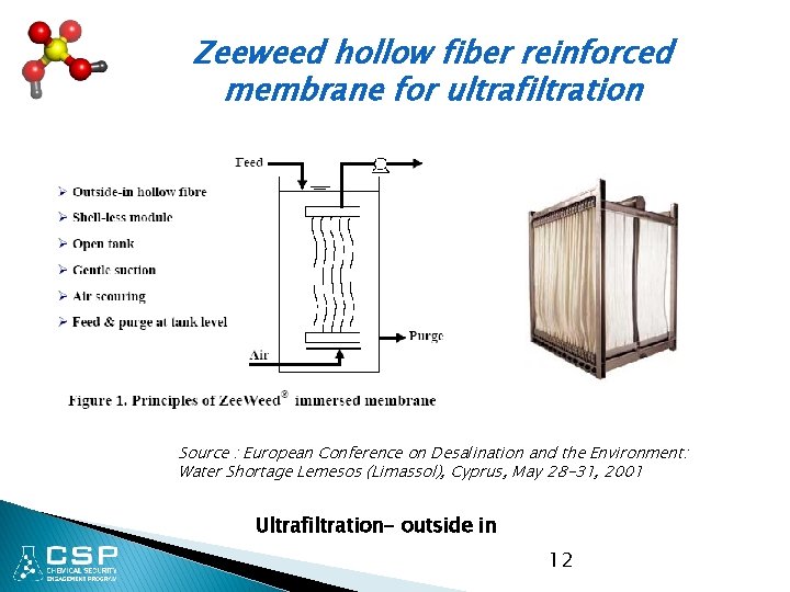 Zeeweed hollow fiber reinforced membrane for ultrafiltration Source : European Conference on Desalination and