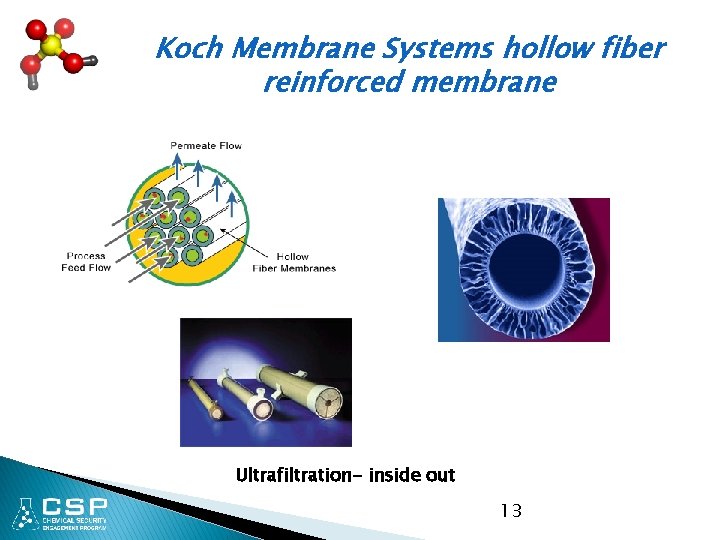 Koch Membrane Systems hollow fiber reinforced membrane Ultrafiltration- inside out 13 