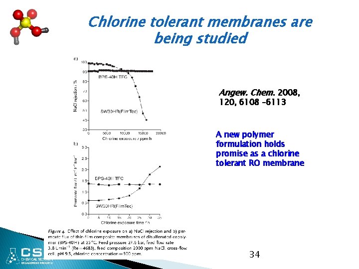 Chlorine tolerant membranes are being studied Angew. Chem. 2008, 120, 6108 – 6113 A